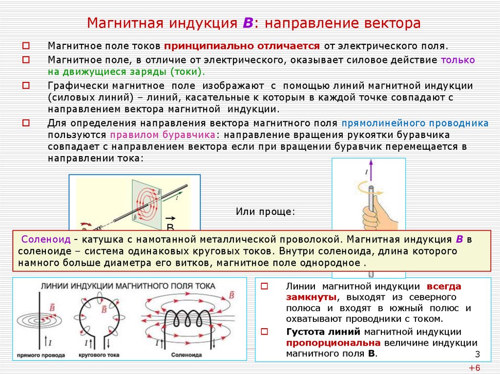 Магнитная индукция В: направление вектора