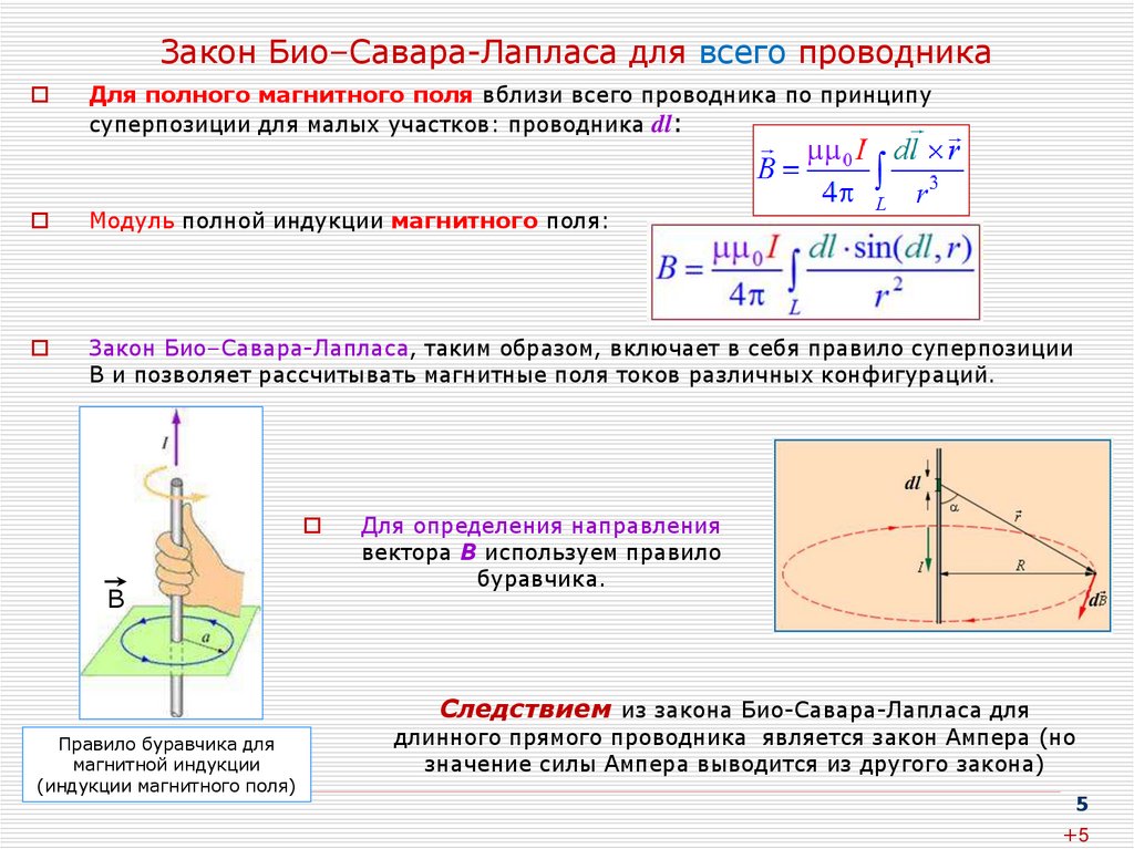 Закон Био–Савара-Лапласа для всего проводника
