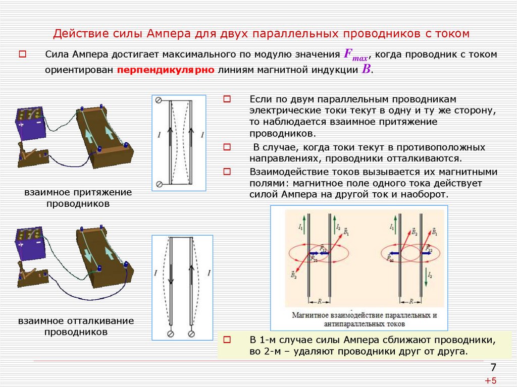 Действие силы Ампера для двух параллельных проводников с током