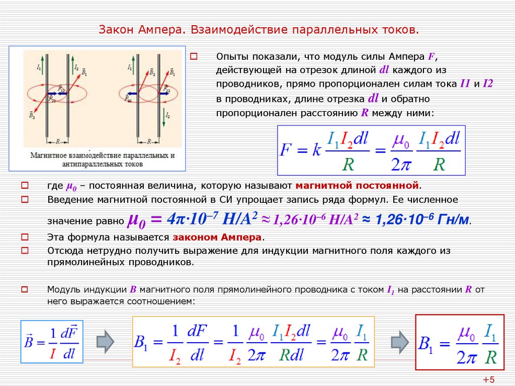 Закон Ампера. Взаимодействие параллельных токов.