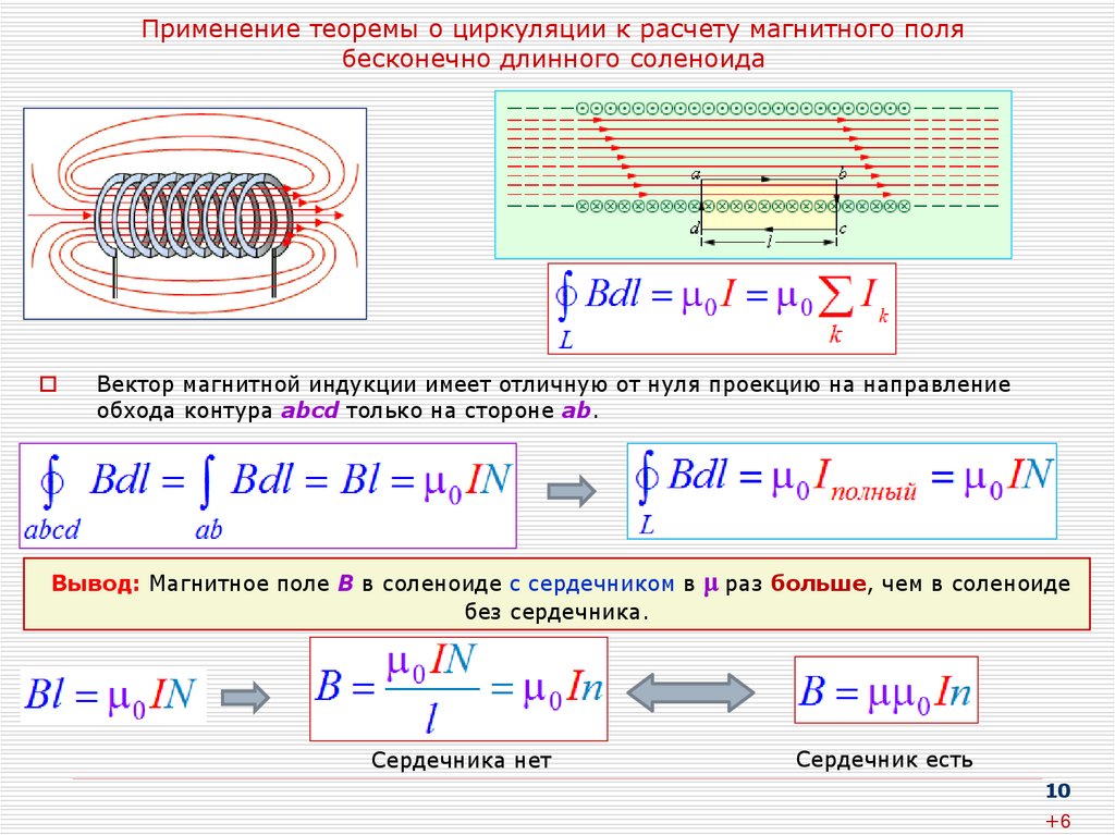 Применение теоремы о циркуляции к расчету магнитного поля бесконечно длинного соленоида
