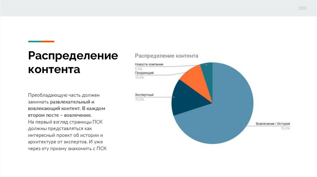 Распределение контента