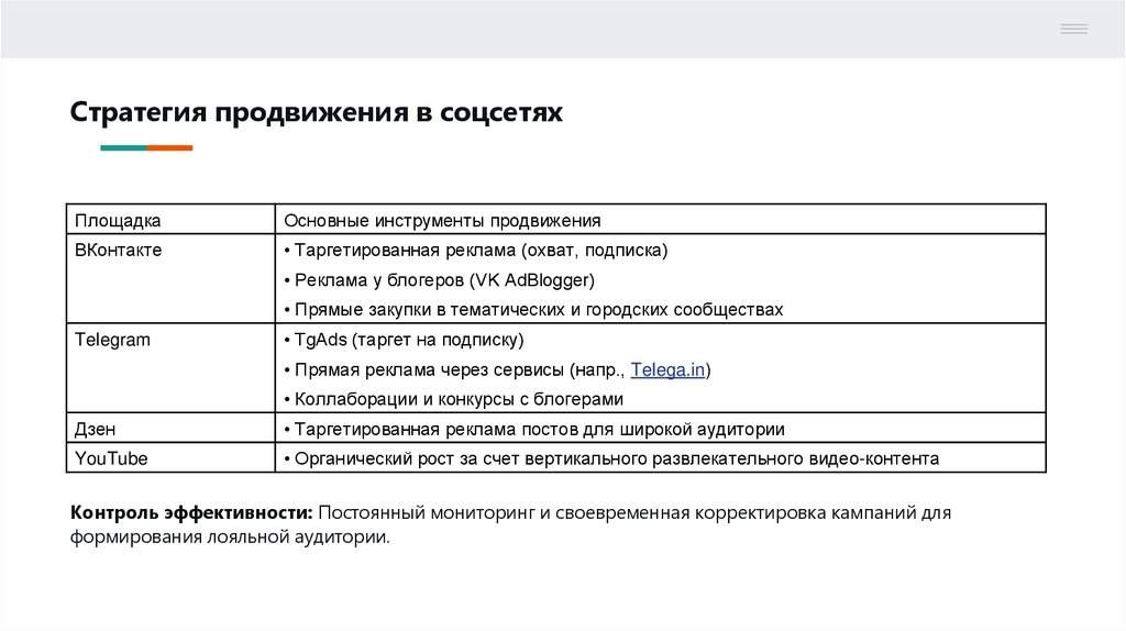 Стратегия продвижения в соцсетях