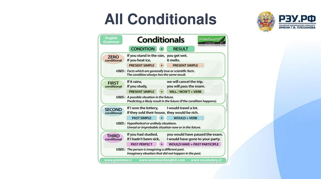 All Conditionals