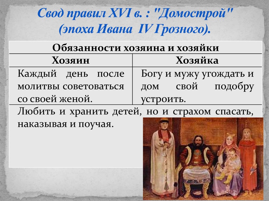 Свод правил XVI в. : "Домострой" (эпоха Ивана IV Грозного).