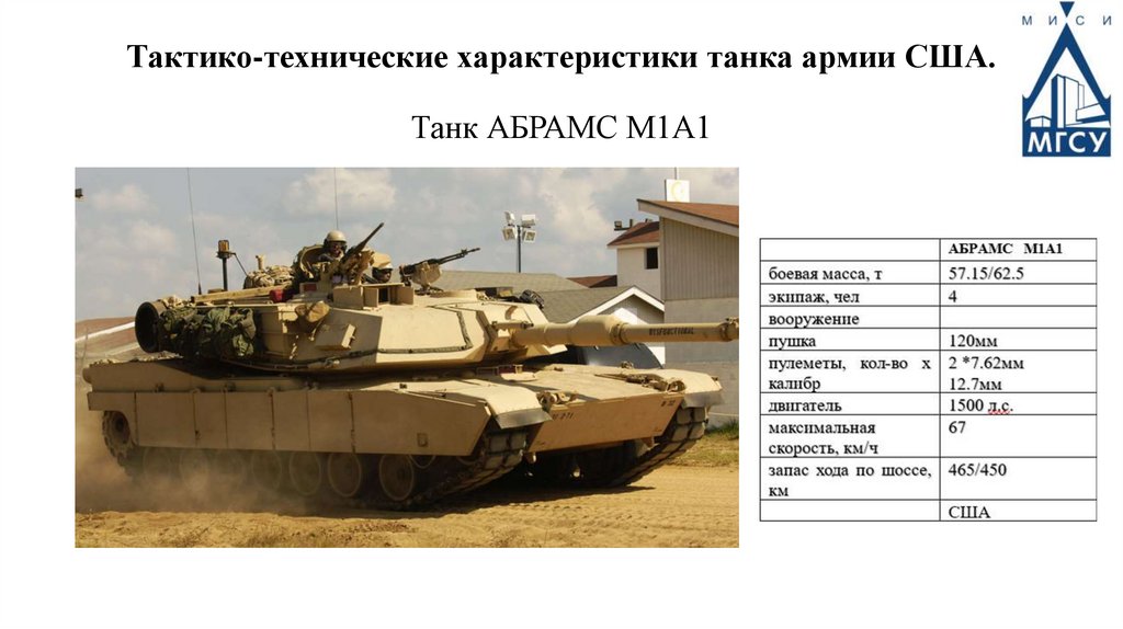 Тактико-технические характеристики танка армии США. Танк АБРАМС М1А1