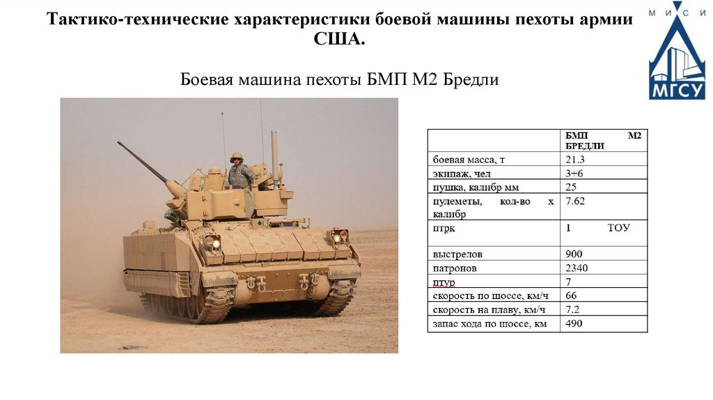 Тактико-технические характеристики боевой машины пехоты армии США. Боевая машина пехоты БМП М2 Бредли
