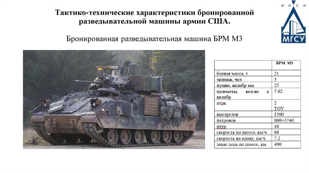 Тактико-технические характеристики бронированной разведывательной машины армии США. Бронированная разведывательная машина БРМ