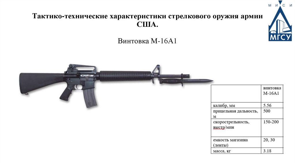 Тактико-технические характеристики стрелкового оружия армии США. Винтовка М-16А1