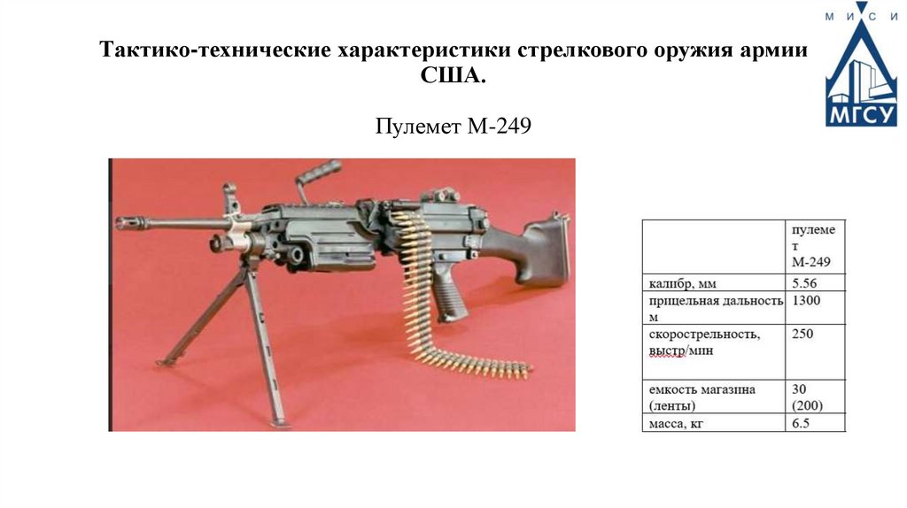 Тактико-технические характеристики стрелкового оружия армии США. Пулемет М-249