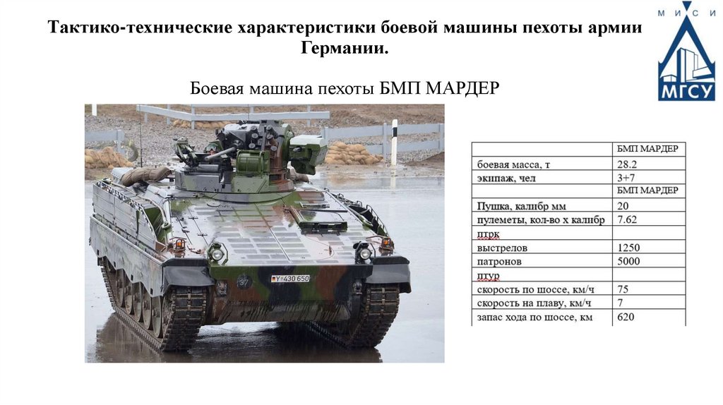 Тактико-технические характеристики боевой машины пехоты армии Германии. Боевая машина пехоты БМП МАРДЕР