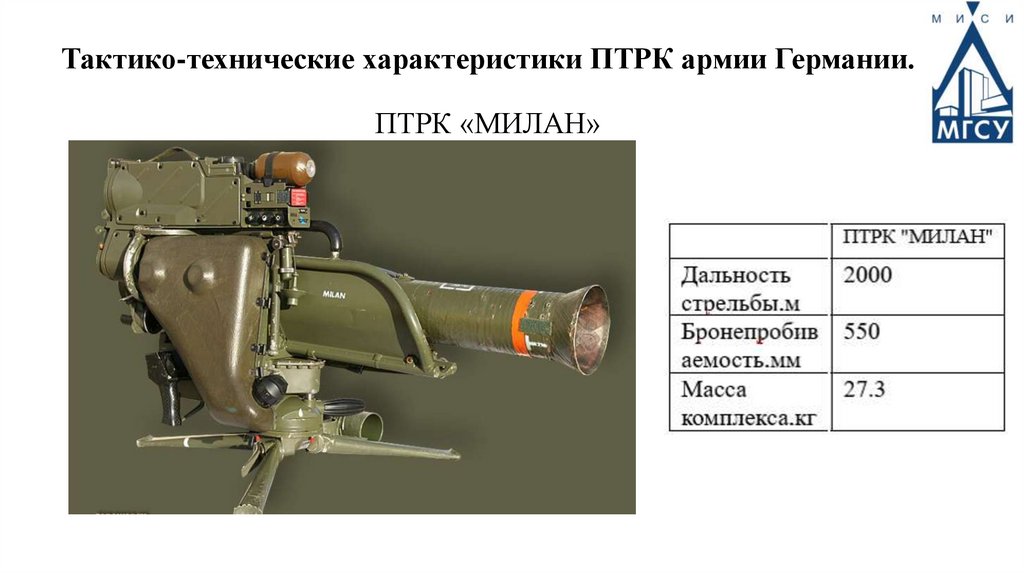 Тактико-технические характеристики ПТРК армии Германии. ПТРК «МИЛАН»