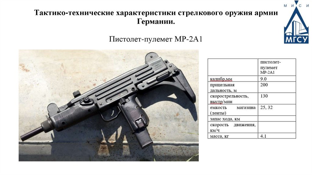 Тактико-технические характеристики стрелкового оружия армии Германии. Пистолет-пулемет МР-2А1