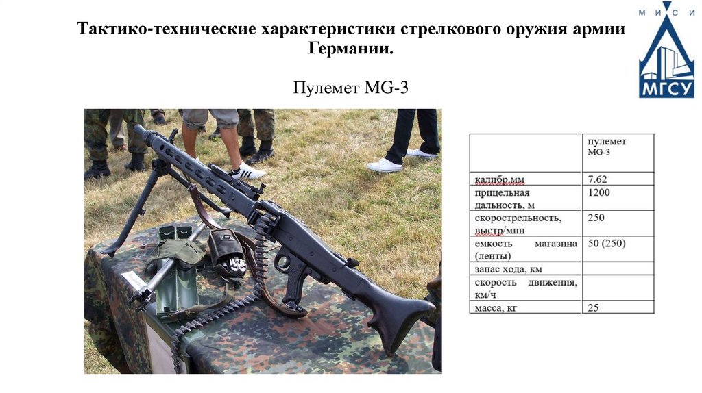 Тактико-технические характеристики стрелкового оружия армии Германии. Пулемет MG-3