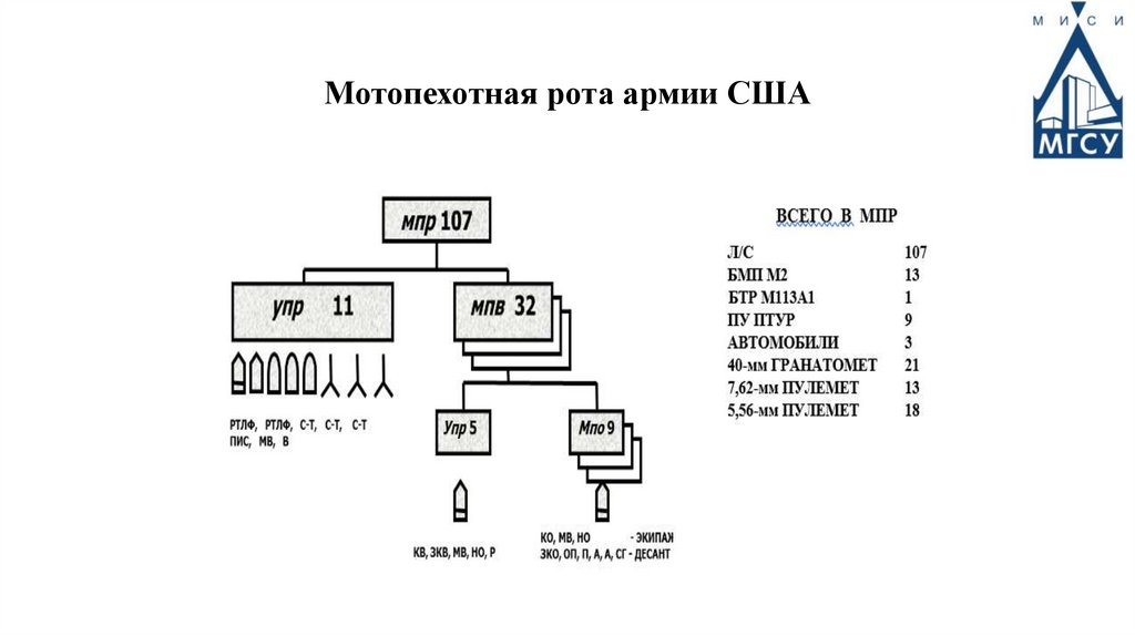 Мотопехотная рота армии США