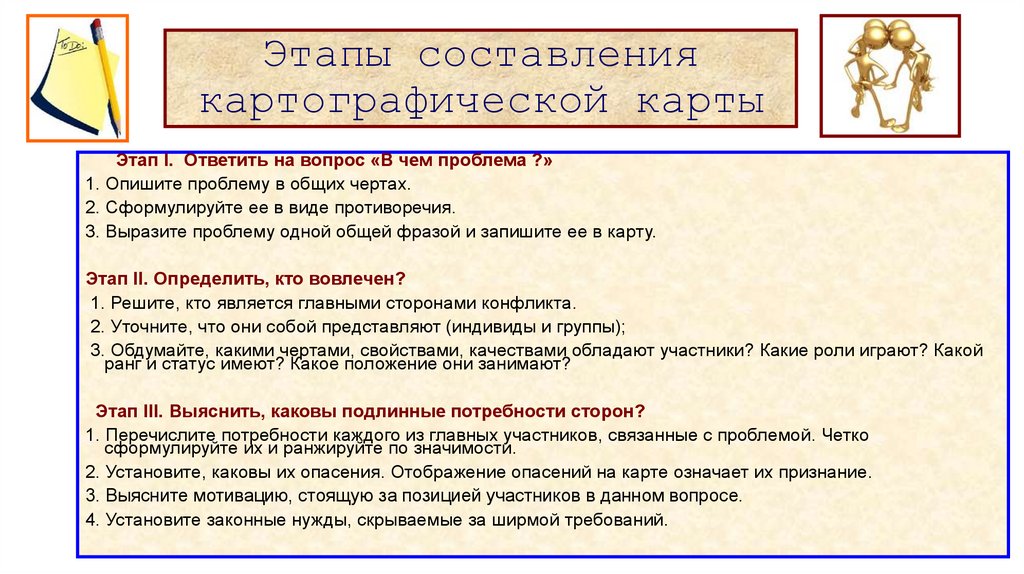 Этапы составления картографической карты