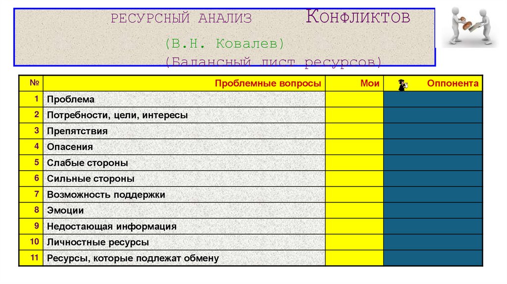 РЕСУРСНЫЙ АНАЛИЗ КОНФЛИКТОВ (В.Н. Ковалев) (Балансный лист ресурсов)