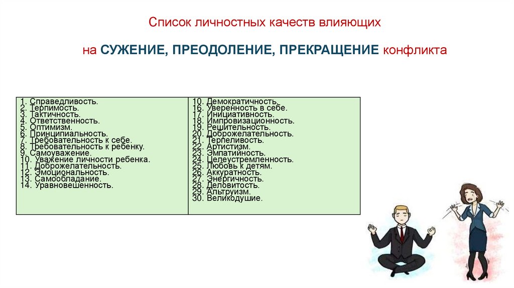Список личностных качеств влияющих на СУЖЕНИЕ, ПРЕОДОЛЕНИЕ, ПРЕКРАЩЕНИЕ конфликта