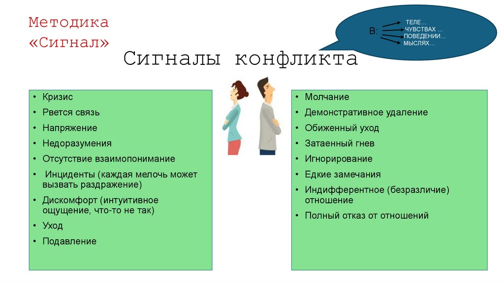 Сигналы конфликта