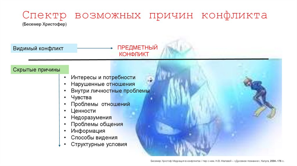 Спектр возможных причин конфликта (Бесемер Христофер)