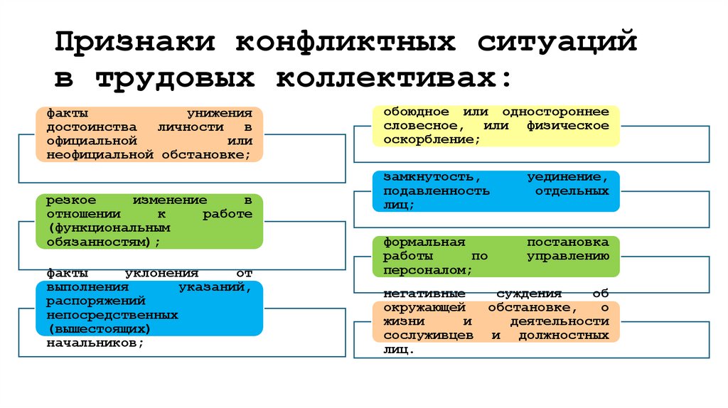 Признаки конфликтных ситуаций в трудовых коллективах: