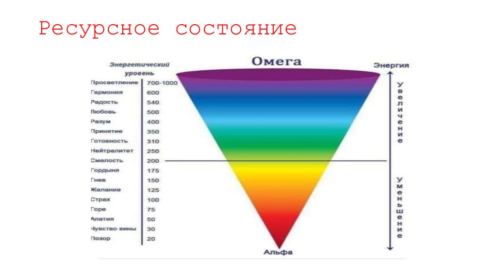Ресурсное состояние