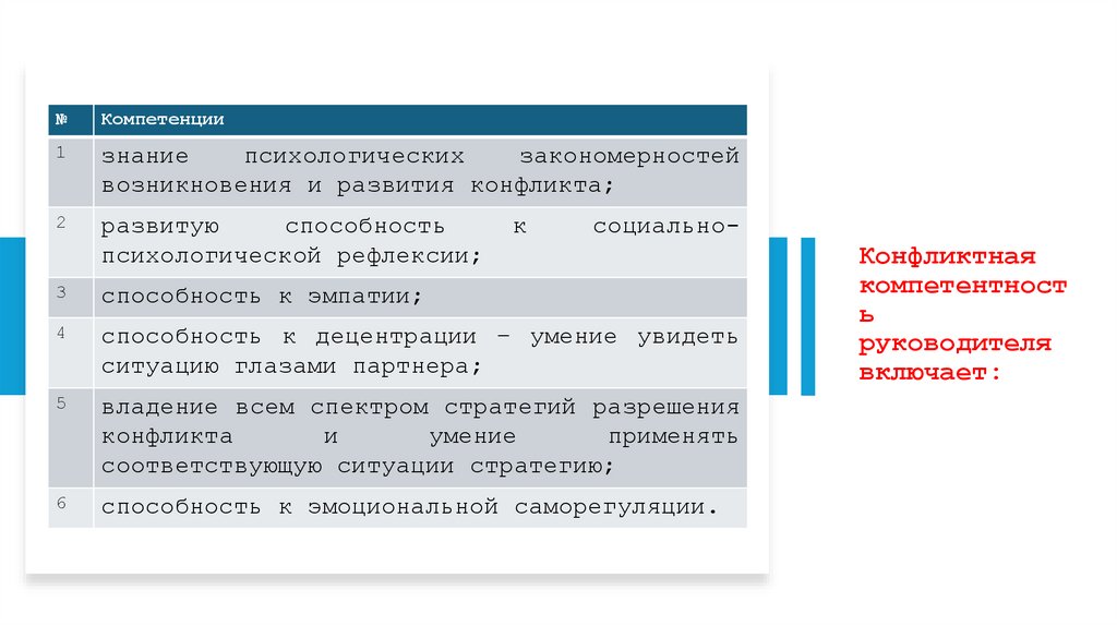 Конфликтная компетентность руководителя включает: