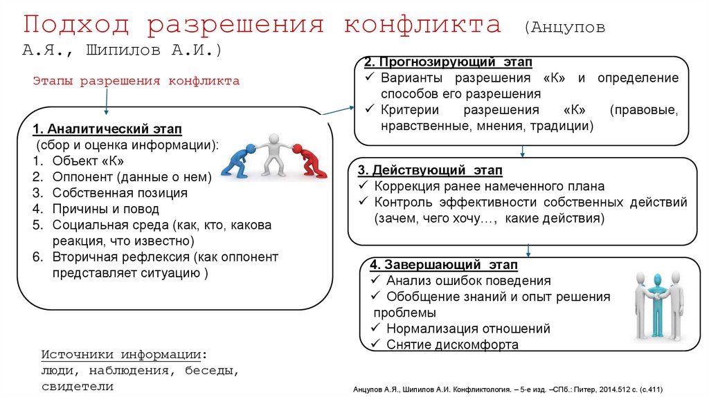 Подход разрешения конфликта (Анцупов А.Я., Шипилов А.И.)