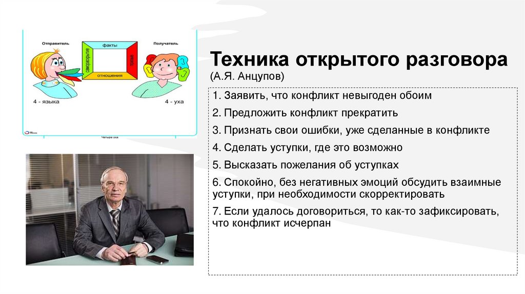 Техника открытого разговора (А.Я. Анцупов)