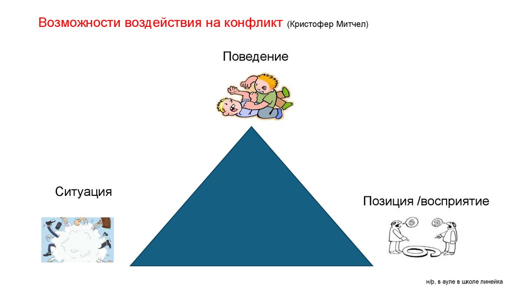 Возможности воздействия на конфликт (Кристофер Митчел)