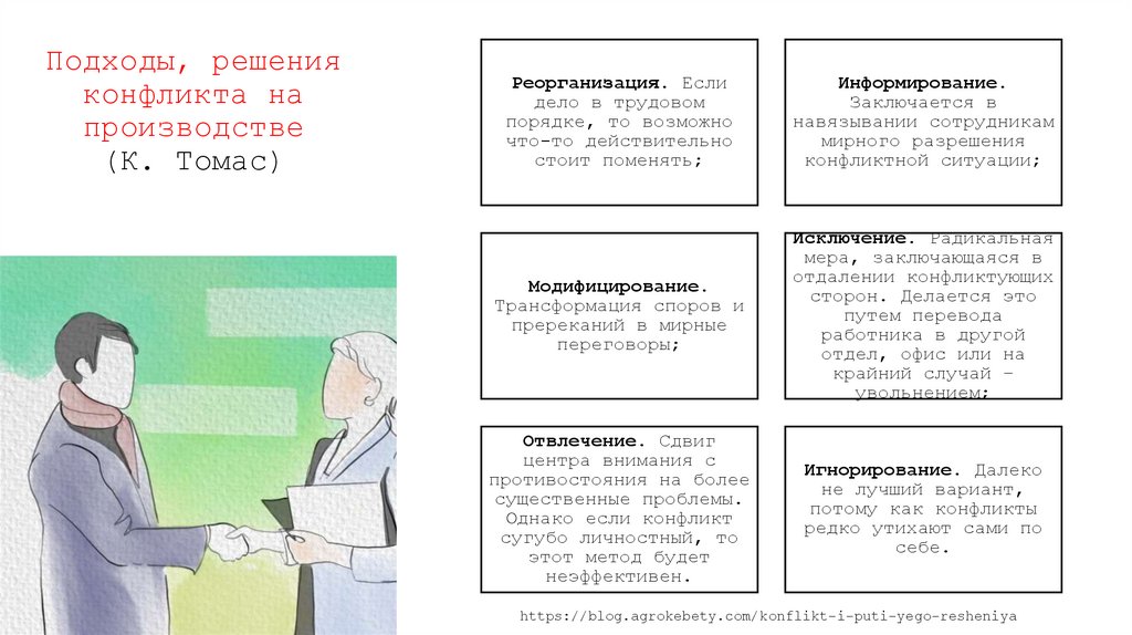 Подходы, решения конфликта на производстве (К. Томас)