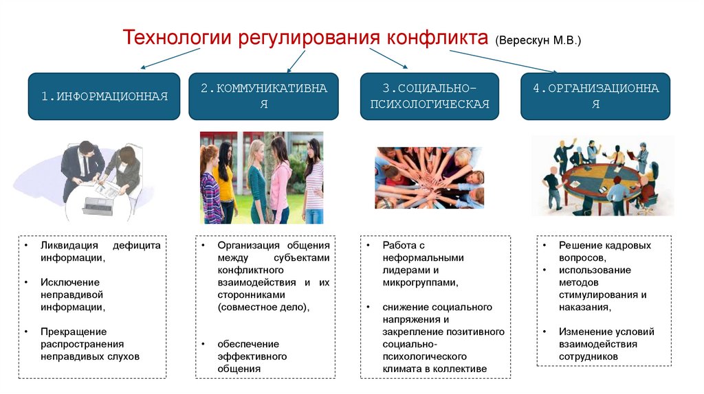 Технологии регулирования конфликта (Верескун М.В.)