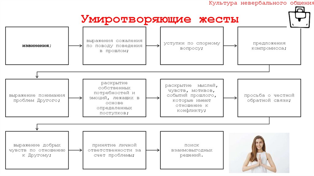 Умиротворяющие жесты