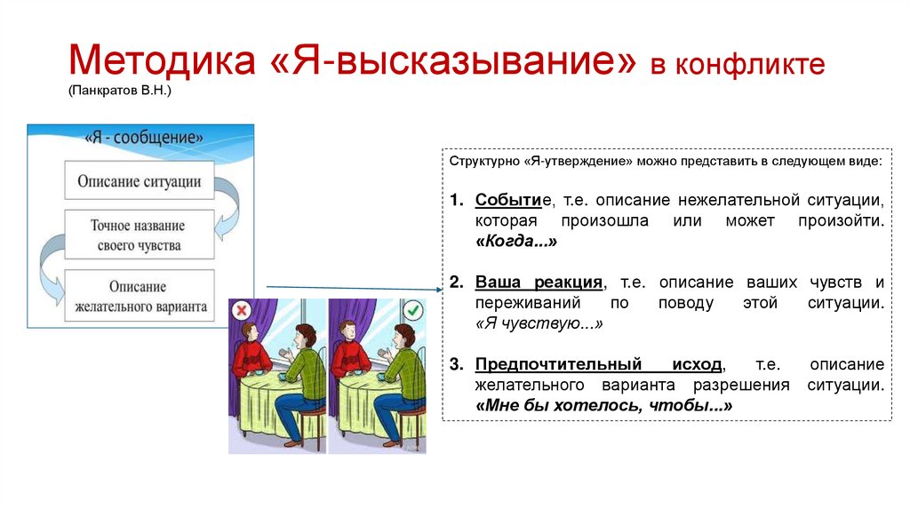 Методика «Я-высказывание» в конфликте (Панкратов В.Н.)