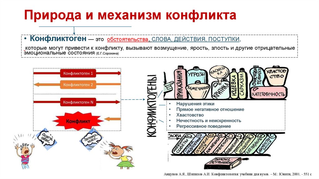 Природа и механизм конфликта