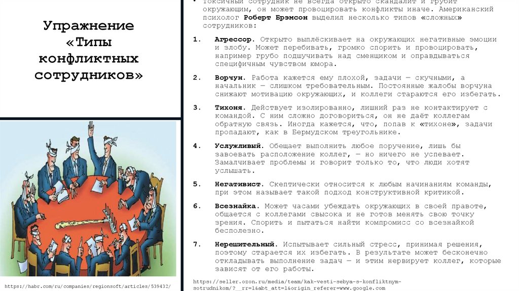 Упражнение «Типы конфликтных сотрудников»