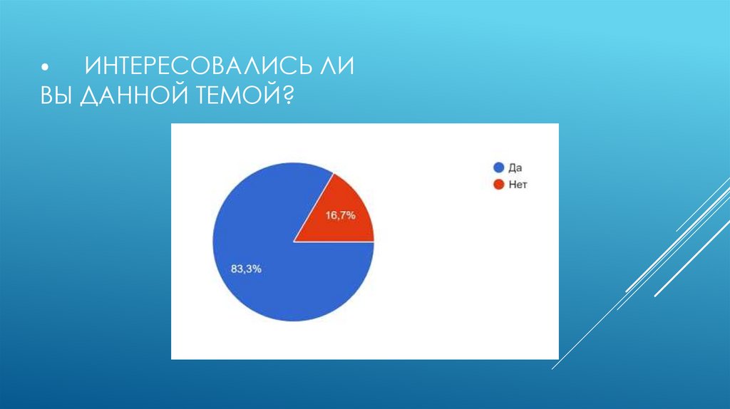 ⦁     Интересовались ли вы данной темой?