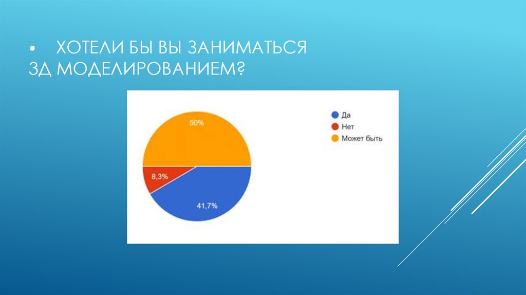 ⦁    Хотели бы вы заниматься 3д моделированием?
