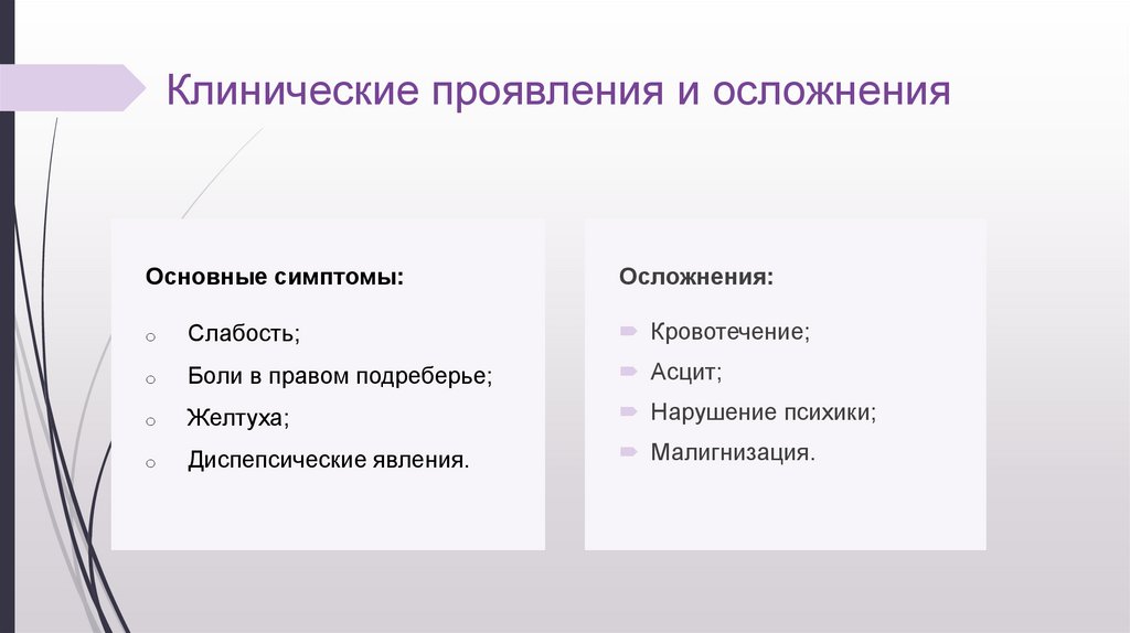 Клинические проявления и осложнения