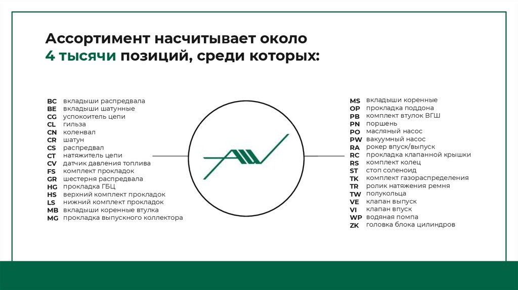 Ассортимент насчитывает около 4 тысячи позиций, среди которых: