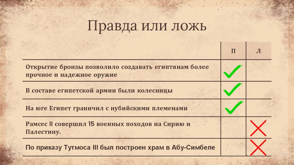 Правда или ложь