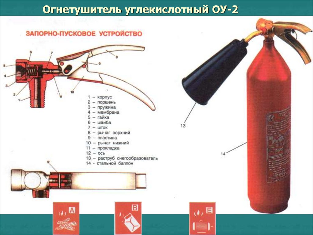 УГЛЕКИСЛОТНЫЕ ОГНЕТУШИТЕЛИ