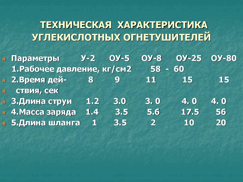 Огнетушитель углекислотный ОУ-2