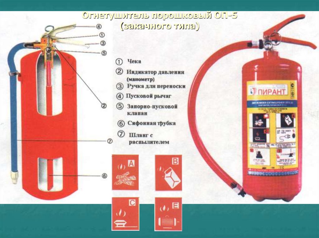 УГЛЕКИСЛОТНЫЕ ОГНЕТУШИТЕЛИ