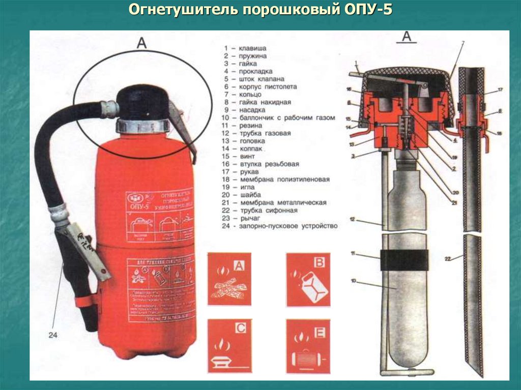 Огнетушитель порошковый ОП-5 (закачного типа)