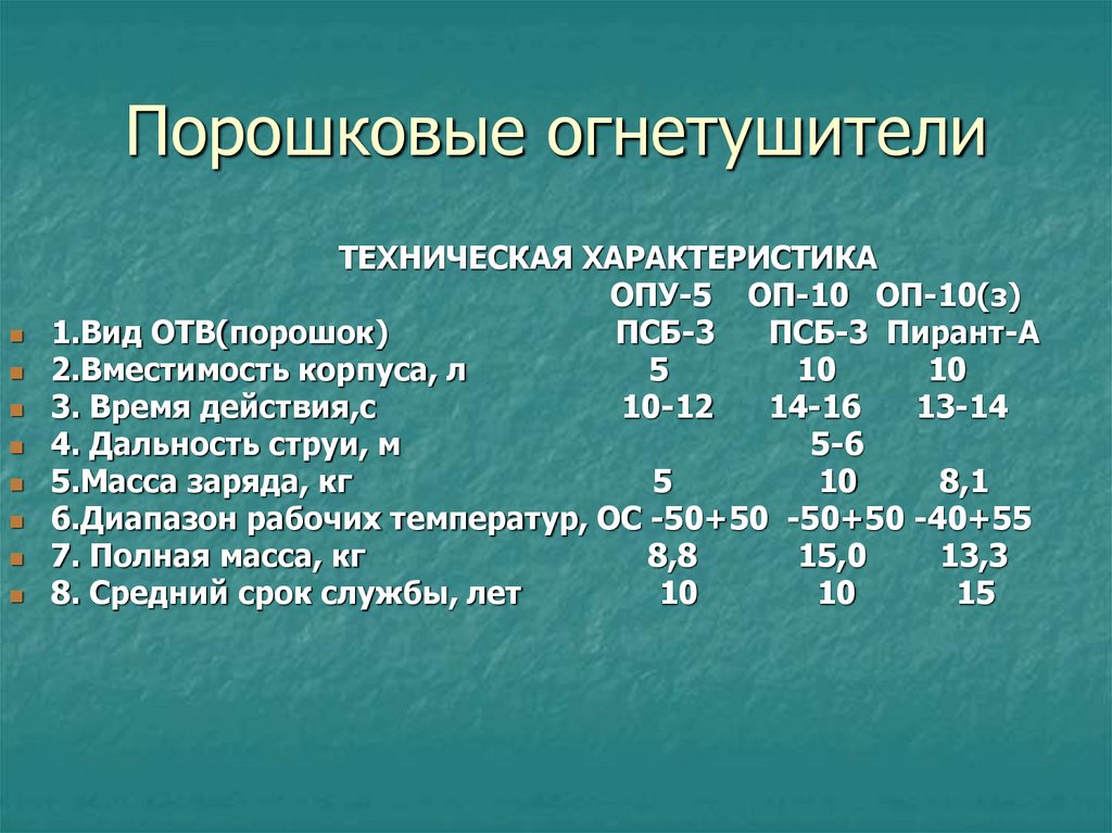 Огнетушитель порошковый ОПУ-5