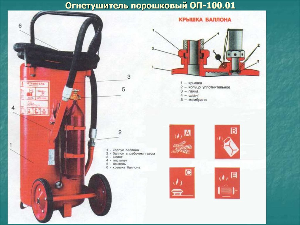 Порошковые огнетушители