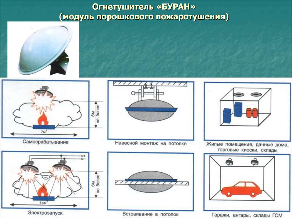 Огнетушитель ОСП
