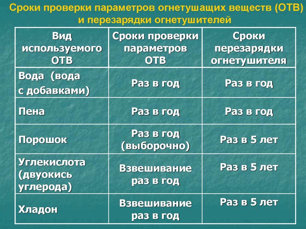 Тушащая поверхность пиростикера состоит из большого количества микрокапсул, изготавливае-мых из минеральных компонентов. Внутри