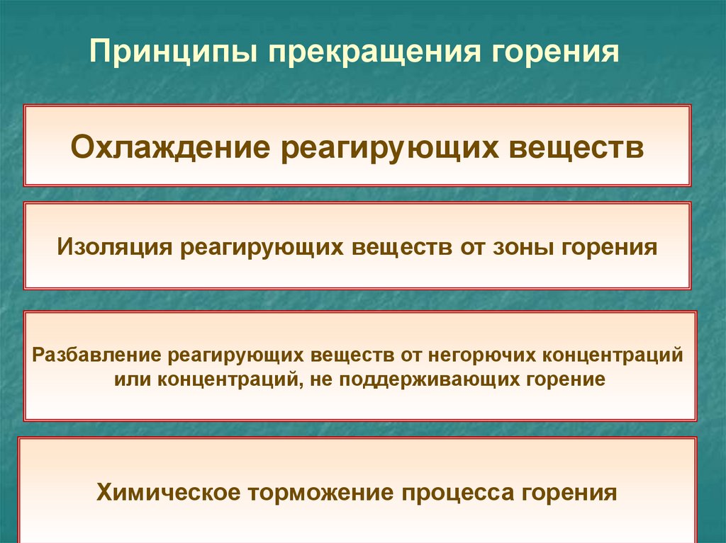 Классификация пожаров